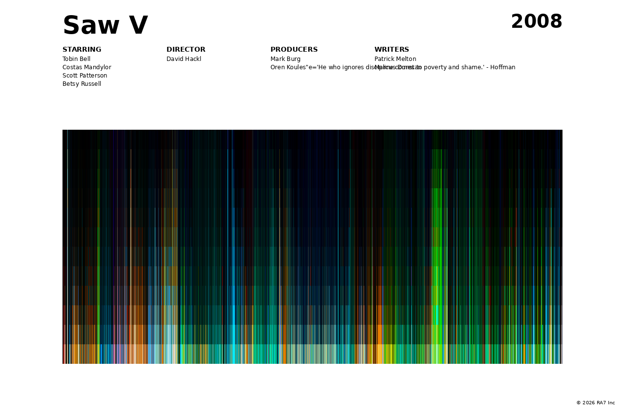 Poster preview for Saw V